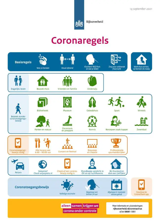 Coronaregels per 25 september in één overzicht! 1