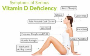 vitamine D tekort symptomen