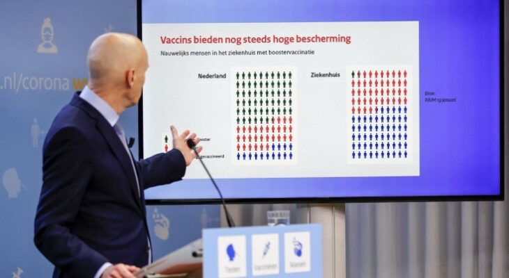 Aantal coronapatiënten in Nederlandse ziekenhuizen blijft stijgen