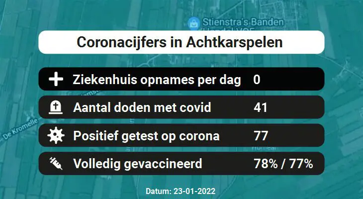 Coronavirus in Achtkarspelen Kaart, Aantal besmettingen en het lokale Nieuws