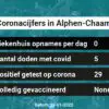 Coronavirus in Alphen-Chaam Kaart, Aantal besmettingen en het lokale Nieuws
