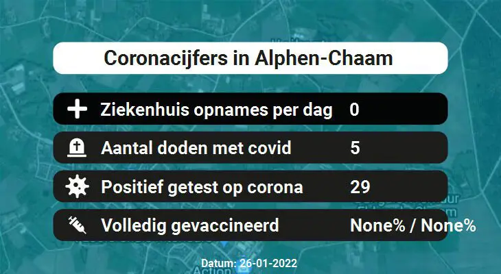 Coronavirus in Alphen-Chaam Kaart, Aantal besmettingen en het lokale Nieuws