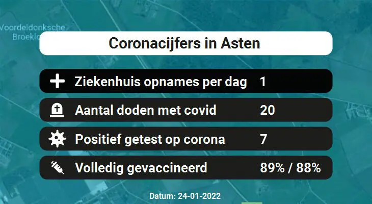 Coronavirus in Asten Kaart, Aantal besmettingen en het lokale Nieuws