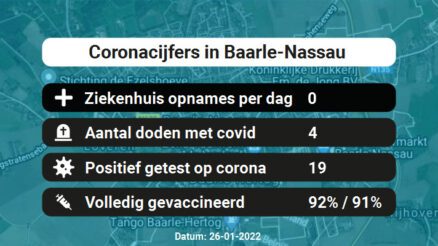 Coronavirus in Baarle-Nassau Kaart, Aantal besmettingen en het lokale Nieuws