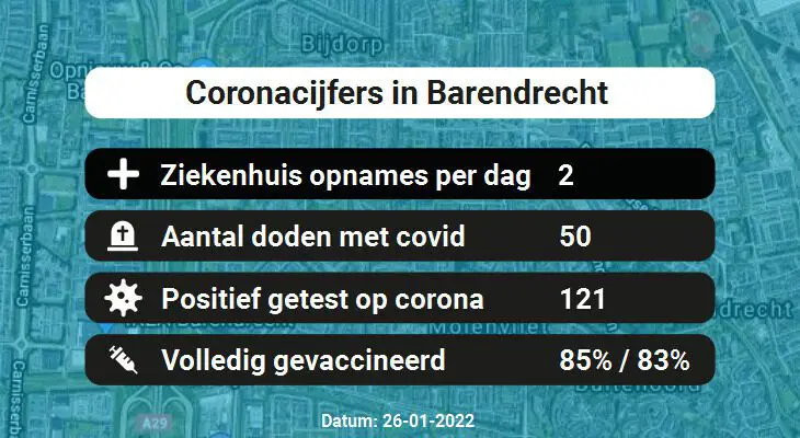 Coronavirus in Barendrecht Kaart, Aantal besmettingen en het lokale Nieuws
