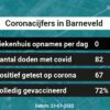 Coronavirus in Barneveld Kaart, Aantal besmettingen en het lokale Nieuws