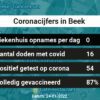 Coronavirus in Beek Kaart, Aantal besmettingen en het lokale Nieuws