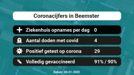 Coronavirus in Beemster Kaart, Aantal besmettingen en het lokale Nieuws