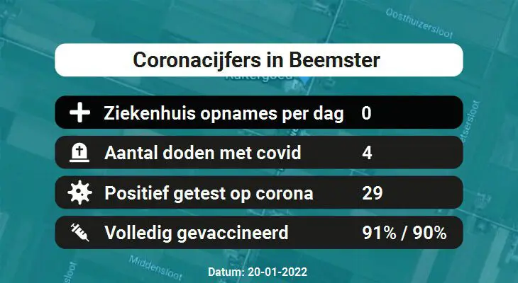 Coronavirus in Beemster Kaart, Aantal besmettingen en het lokale Nieuws