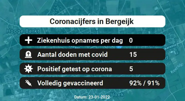 Coronavirus in Bergeijk Kaart, Aantal besmettingen en het lokale Nieuws
