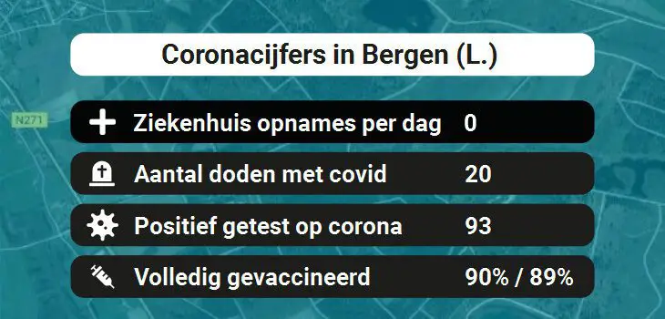Bergen (L.) Besmettingen, Ziekenhuisopnames, Doden en vaccinatie cijfers vandaag (29-01-2022)