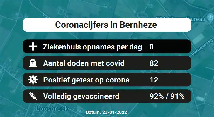 Coronavirus in Bernheze Kaart, Aantal besmettingen en het lokale Nieuws