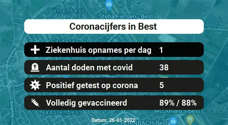 Coronavirus in Best Kaart, Aantal besmettingen en het lokale Nieuws