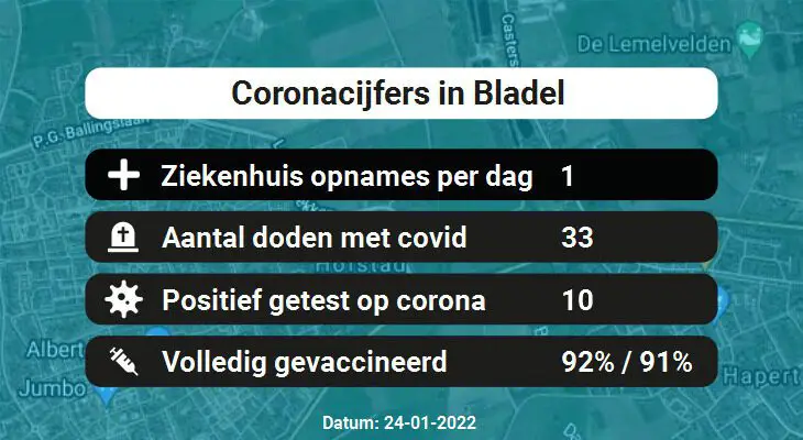 Coronavirus in Bladel Kaart, Aantal besmettingen en het lokale Nieuws