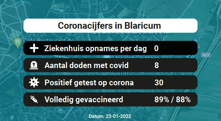 Coronavirus in Blaricum Kaart, Aantal besmettingen en het lokale Nieuws