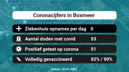 Coronavirus in Boxmeer Kaart, Aantal besmettingen en het lokale Nieuws