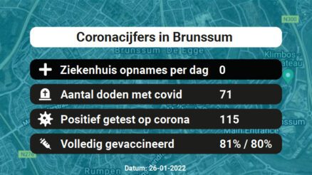 Coronavirus in Brunssum Kaart, Aantal besmettingen en het lokale Nieuws