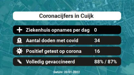 Coronavirus in Cuijk Kaart, Aantal besmettingen en het lokale Nieuws