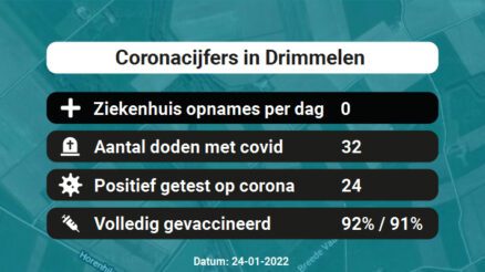 Coronavirus in Drimmelen Kaart, Aantal besmettingen en het lokale Nieuws