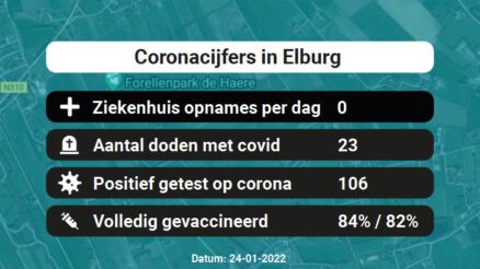 Coronavirus in Elburg Kaart, Aantal besmettingen en het lokale Nieuws