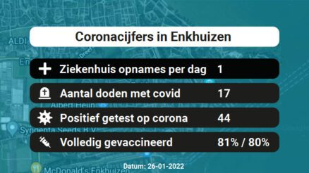 Coronavirus in Enkhuizen Kaart, Aantal besmettingen en het lokale Nieuws
