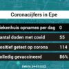 Coronavirus in Epe Kaart, Aantal besmettingen en het lokale Nieuws