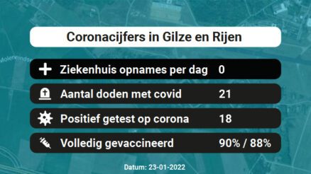 Coronavirus in Gilze en Rijen Kaart, Aantal besmettingen en het lokale Nieuws