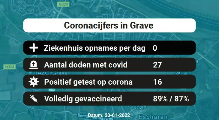 Coronavirus in Grave Kaart, Aantal besmettingen en het lokale Nieuws