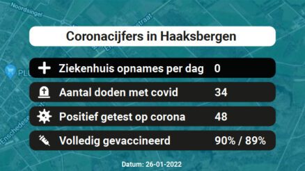 Coronavirus in Haaksbergen Kaart, Aantal besmettingen en het lokale Nieuws