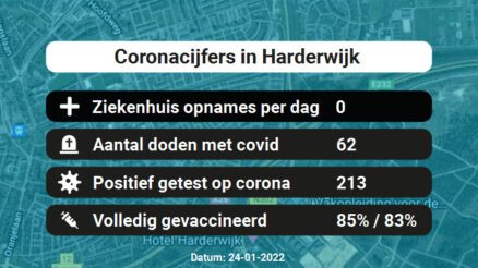 Coronavirus in Harderwijk Kaart, Aantal besmettingen en het lokale Nieuws