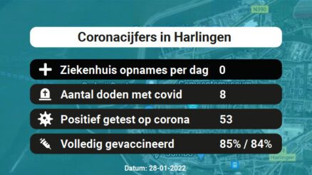 Coronavirus in Harlingen Kaart, Aantal besmettingen en het lokale Nieuws