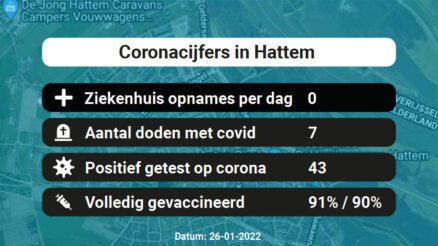 Coronavirus in Hattem Kaart, Aantal besmettingen en het lokale Nieuws