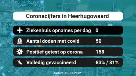 Coronavirus in Heerhugowaard Kaart, Aantal besmettingen en het lokale Nieuws