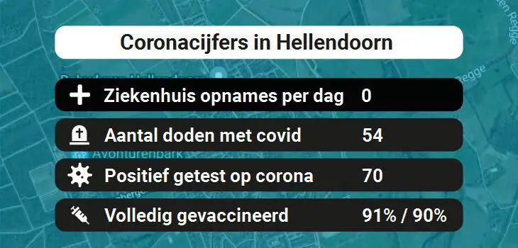 Hellendoorn Besmettingen, Ziekenhuisopnames, Doden en vaccinatie cijfers vandaag (17-01-2022)