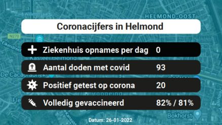 Coronavirus in Helmond Kaart, Aantal besmettingen en het lokale Nieuws