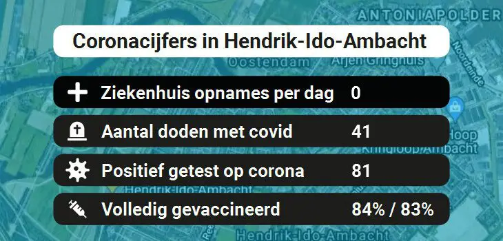 Hendrik-Ido-Ambacht Besmettingen, Ziekenhuisopnames, Doden en vaccinatie cijfers vandaag (17-01-2022)
