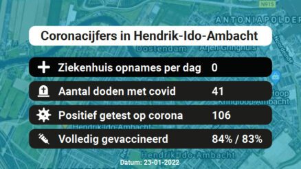 Coronavirus in Hendrik-Ido-Ambacht Kaart, Aantal besmettingen en het lokale Nieuws
