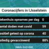 Coronavirus in IJsselstein Kaart, Aantal besmettingen en het lokale Nieuws
