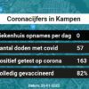 Coronavirus in Kampen Kaart, Aantal besmettingen en het lokale Nieuws