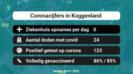 Coronavirus in Koggenland Kaart, Aantal besmettingen en het lokale Nieuws