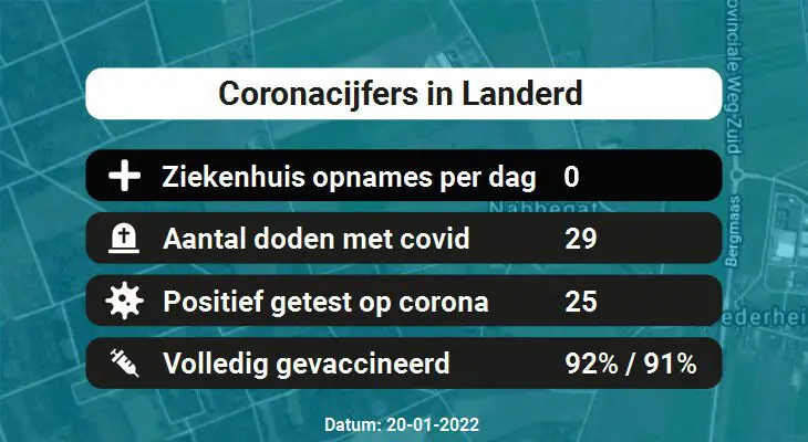 Coronavirus in Landerd Kaart, Aantal besmettingen en het lokale Nieuws