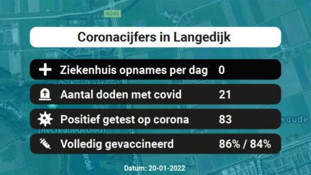 Coronavirus in Langedijk Kaart, Aantal besmettingen en het lokale Nieuws