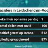 Coronavirus in Leidschendam-Voorburg Kaart, Aantal besmettingen en het lokale Nieuws