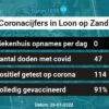 Coronavirus in Loon op Zand Kaart, Aantal besmettingen en het lokale Nieuws