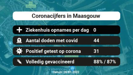 Coronavirus in Maasgouw Kaart, Aantal besmettingen en het lokale Nieuws