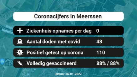 Coronavirus in Meerssen Kaart, Aantal besmettingen en het lokale Nieuws