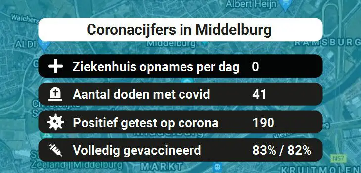 Middelburg Besmettingen, Ziekenhuisopnames, Doden en vaccinatie cijfers vandaag (28-01-2022)