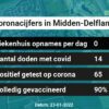 Coronavirus in Midden-Delfland Kaart, Aantal besmettingen en het lokale Nieuws