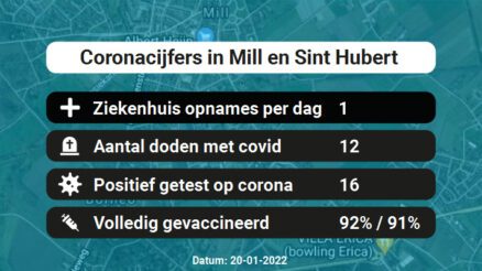 Coronavirus in Mill en Sint Hubert Kaart, Aantal besmettingen en het lokale Nieuws