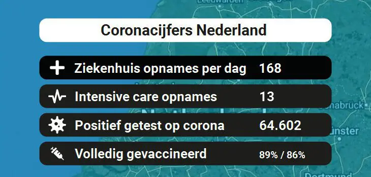 Nederland: Besmettingen, Ziekenhuisopnames, Doden en vaccinatie cijfers vandaag (28-01-2022)